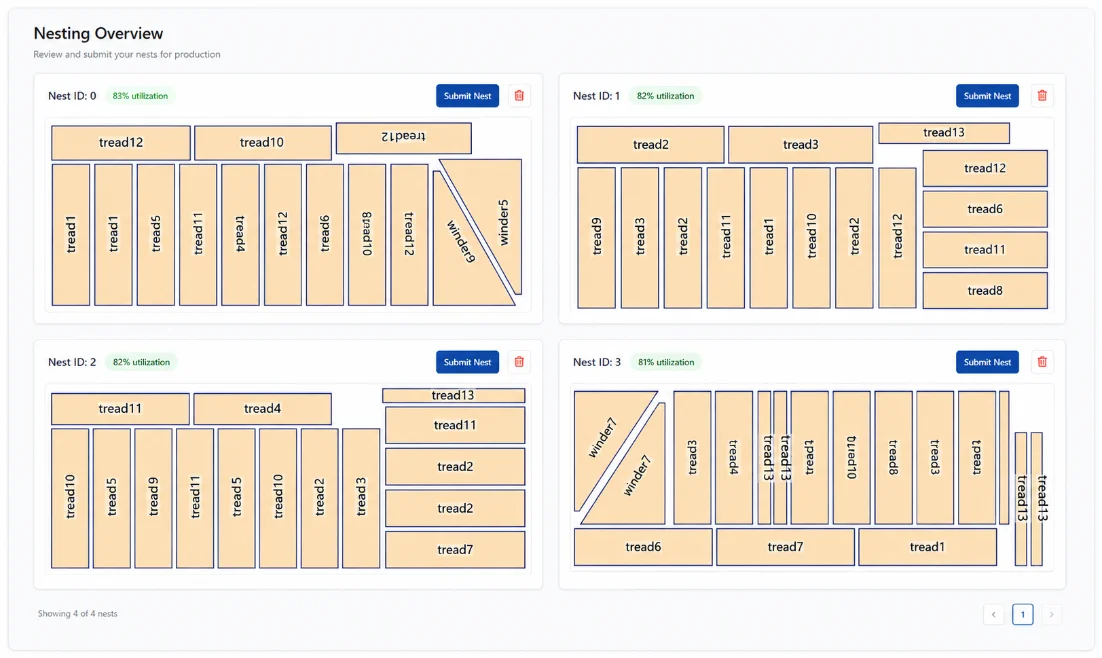 The nesting overview showing four sheets of nested treads and winders at 81–83% utilisation, each ready to submit.